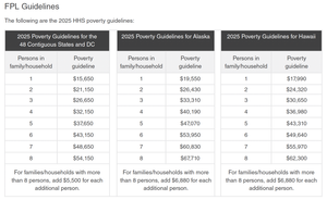 2025 Federal Poverty Guidelines Announced — Schulman Insurance